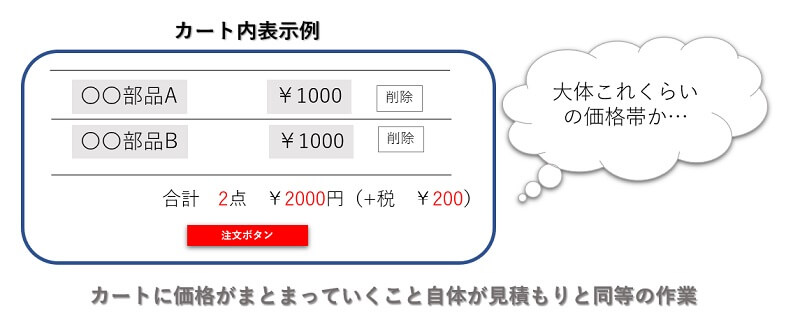見積もり作成