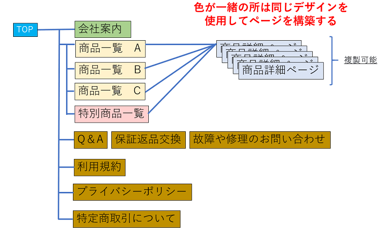 サイトマップ