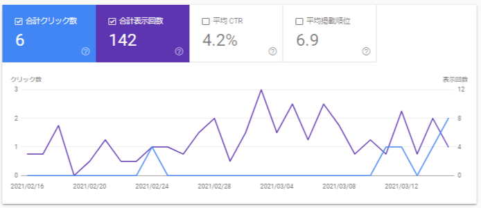 掲載順位