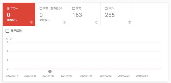 Search Consoleカバレッジ